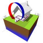 how a heat pump works